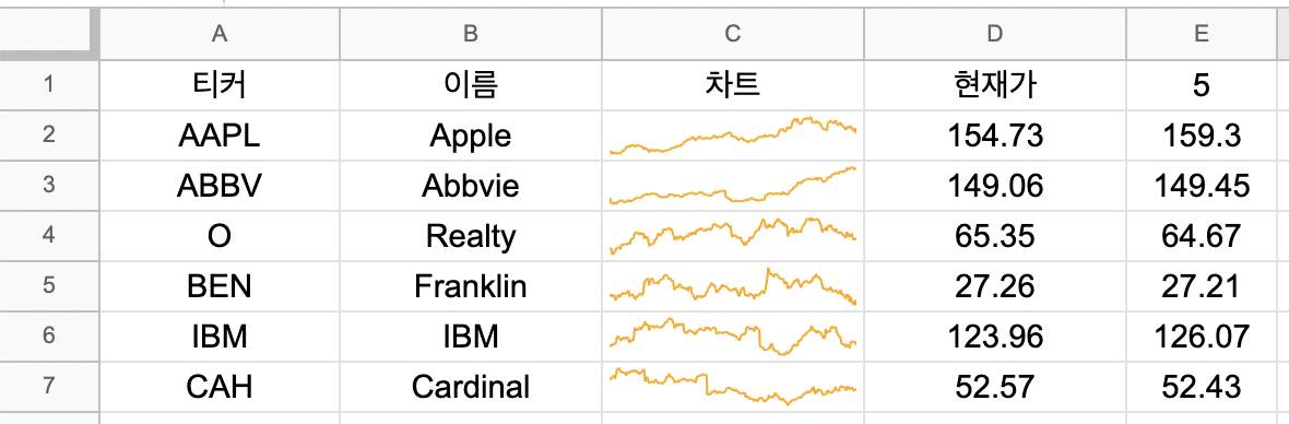 과거 주가 표시
