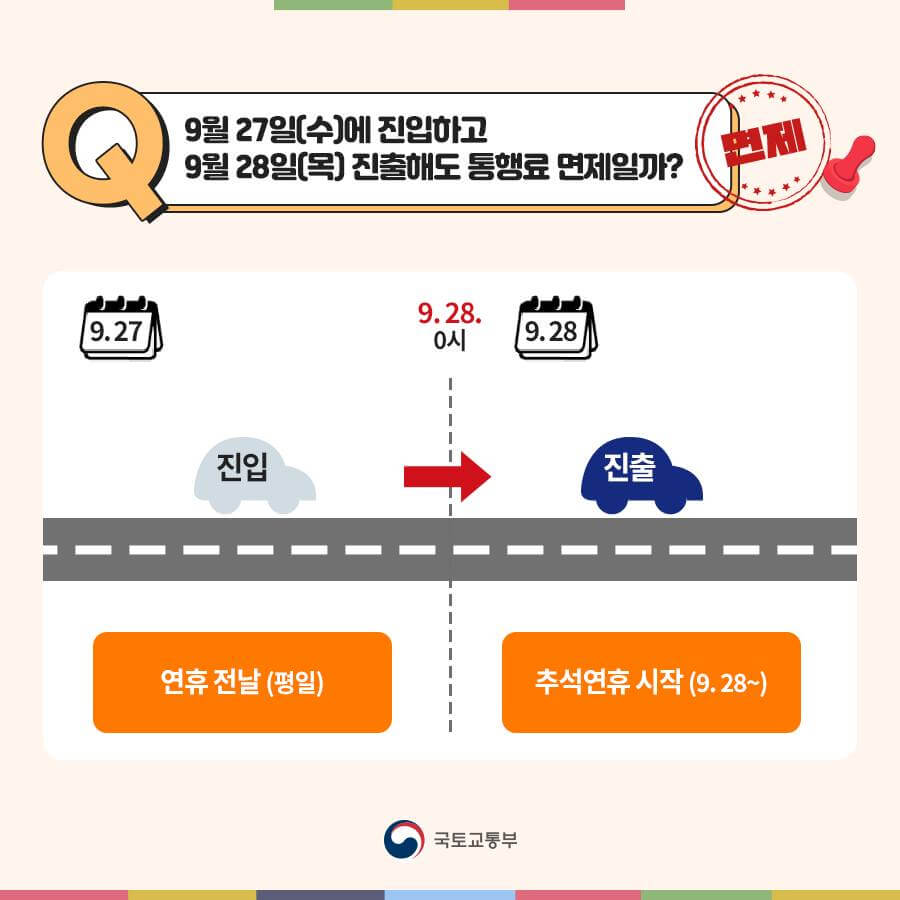 추석 연휴 고속도로 통행료 무료 면제 시간 총 정리