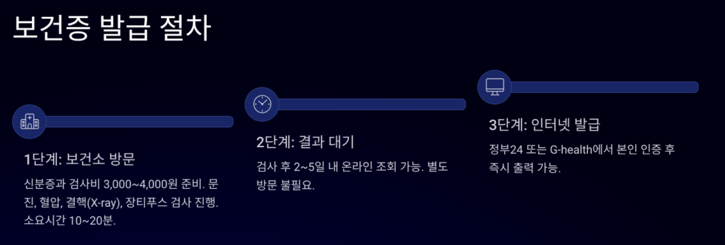보건증 인터넷발급 3분 해결! 보건증 발급 방법 총정리