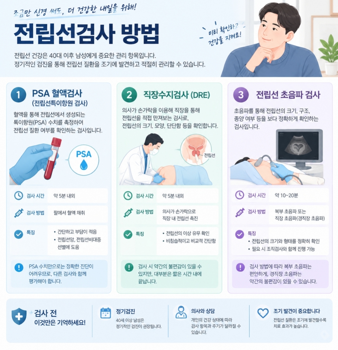 40대 남성 건강검진 전립선검사 확인