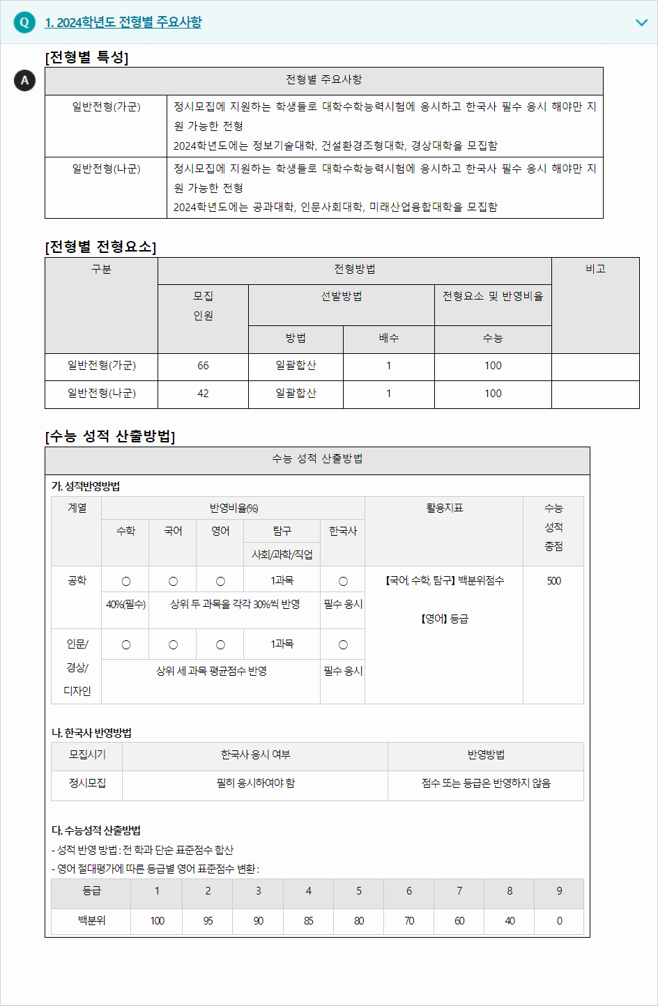 2024학년도 한밭대학교 수능위주전형 전형별 주요사항