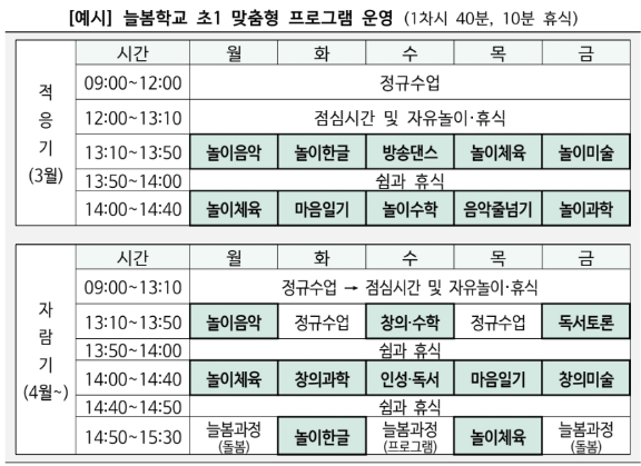 늘봄학교 교육대상 및 교사 채용안내
