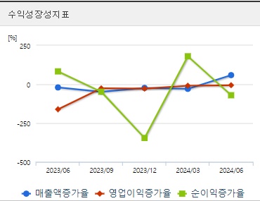티웨이홀딩스 주가 전망 성장성