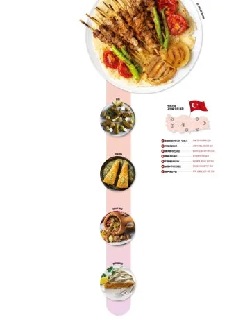 세계 3대 미식 국가 음식 문화와 대표 요리 정리_17
