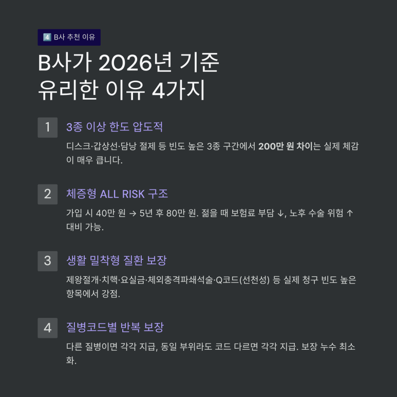 3종 수술비 한도와 체증형 구조에서 B사 보험이 유리한 4가지 이유 요약