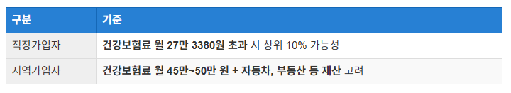 민생지원금