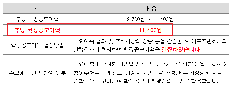 아이에스티이 공모주 수요예측결과 상장일