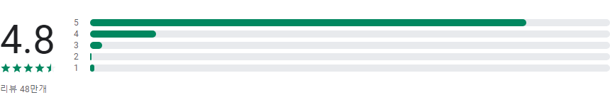 G마켓, 선물마켓, 스마일케시