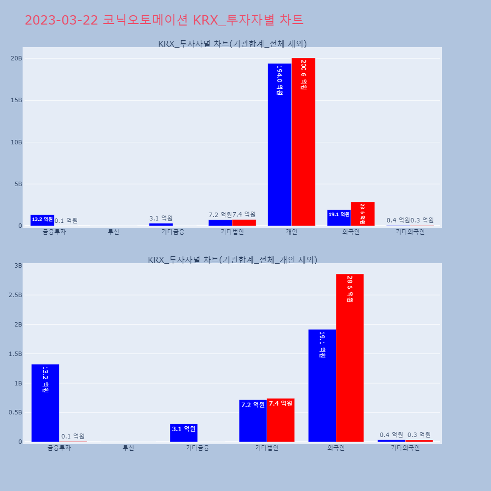 코닉오토메이션_KRX_투자자별_차트