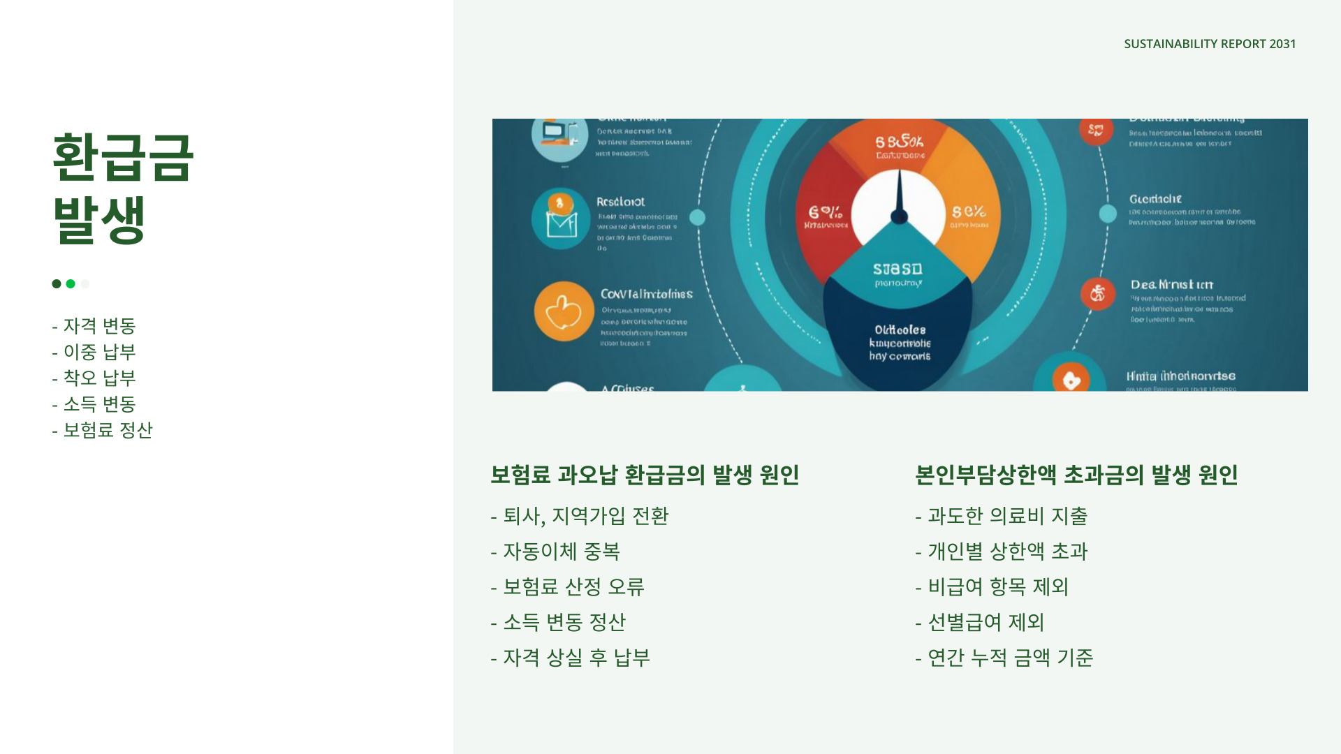 건강보험환급금 발생 이유