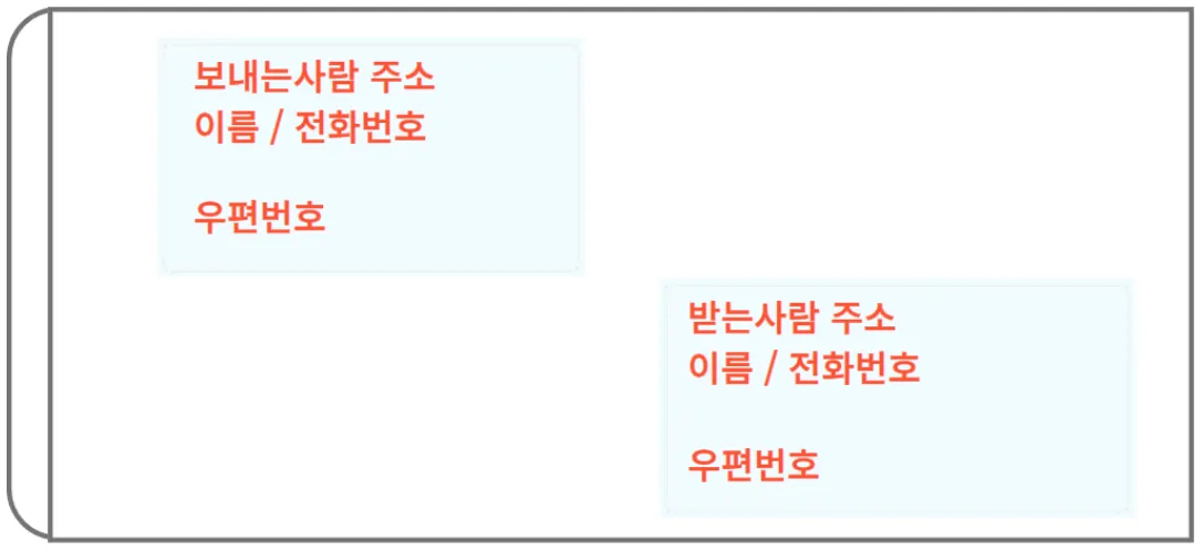 일반우편 배송기간 요금 예약_4