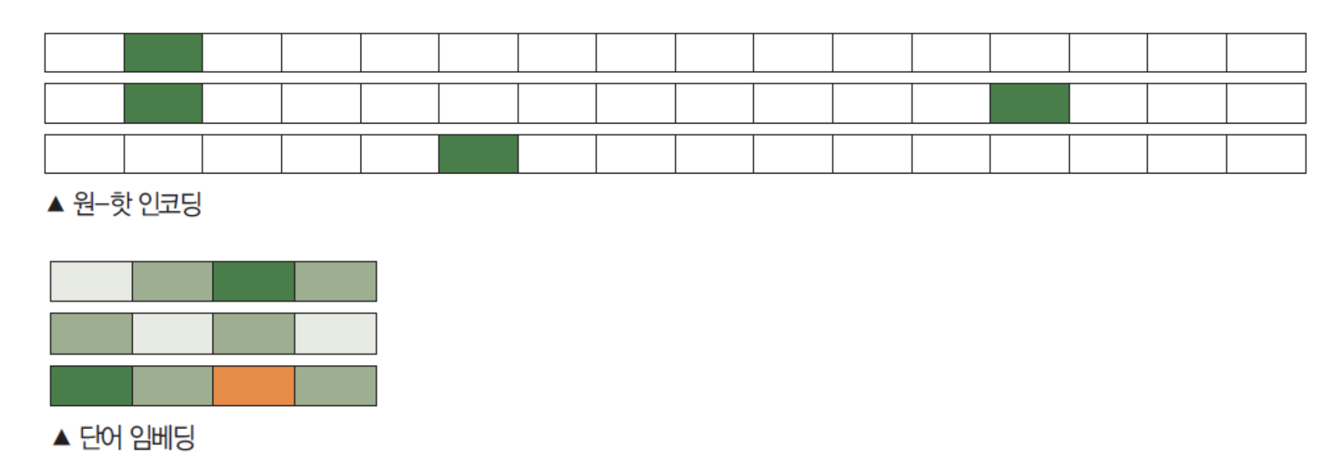 21. RNN Part II(Code) & Autoencoder