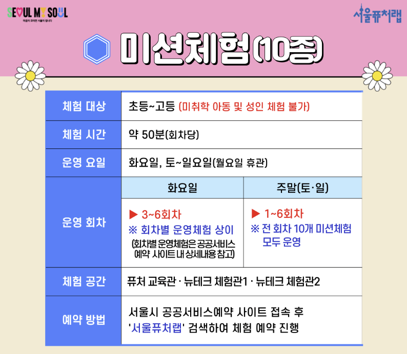 서울퓨처랩체험