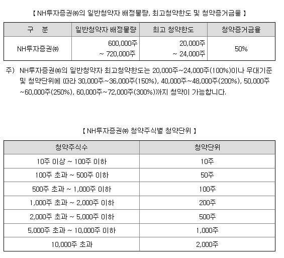 에이치브이엠 5월 공모주 일정