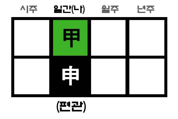 만세력 갑신일주 위치