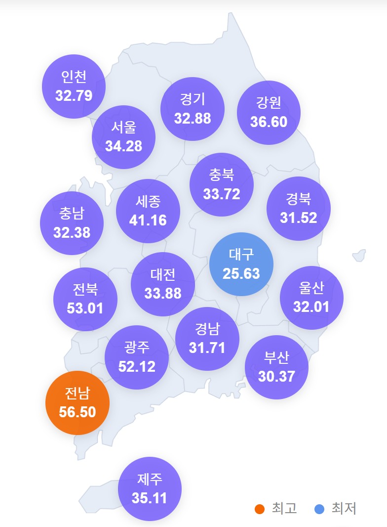 제21대 대통령 선거 지역별 사전투표율