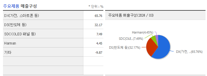 삼성전자_주요제품