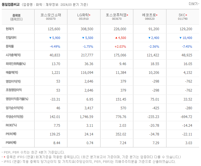 코스모신소재_동종업비교자료