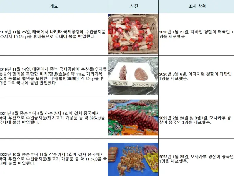 일본-반입금지-동물-반입-사례