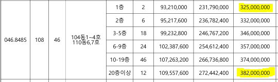 고양더샵포레나 46