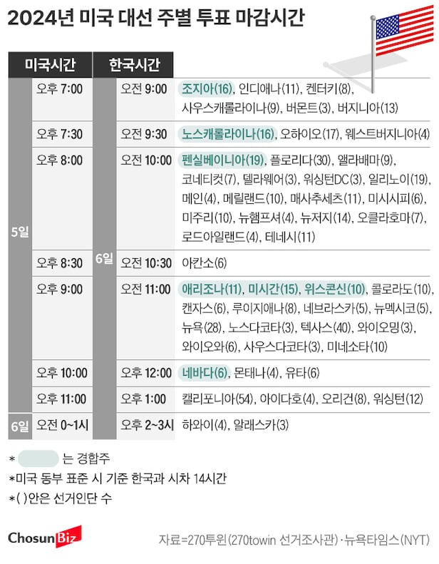 2024 미국 대선
