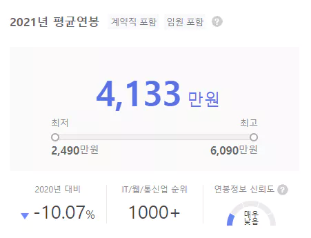 서밋코퍼레이션-연봉