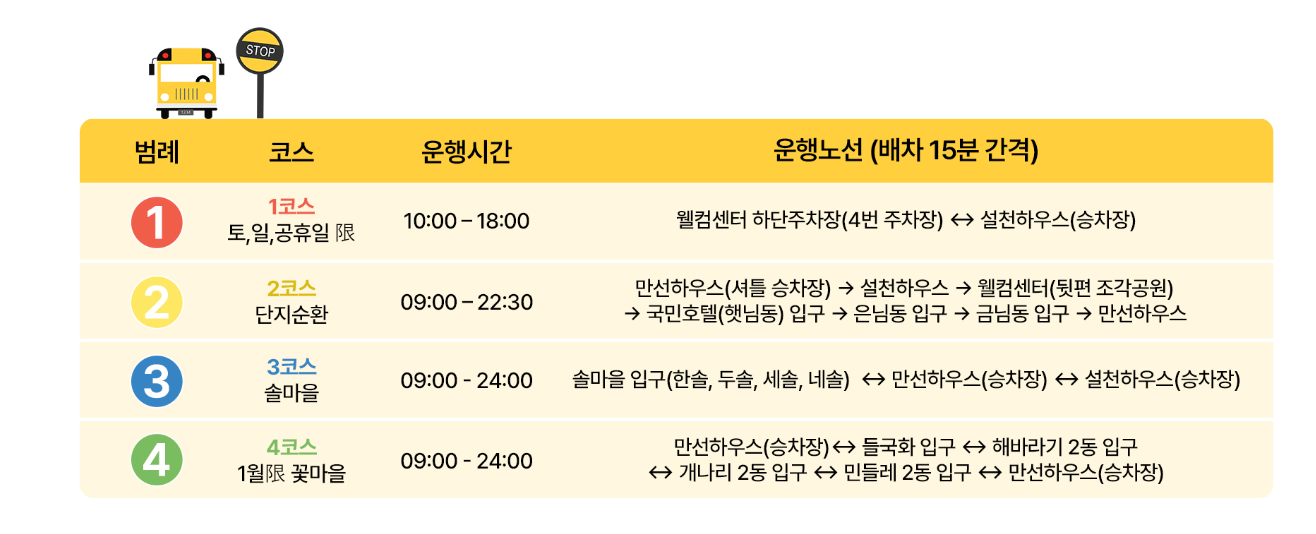 무주리조트 셔틀버스 코스