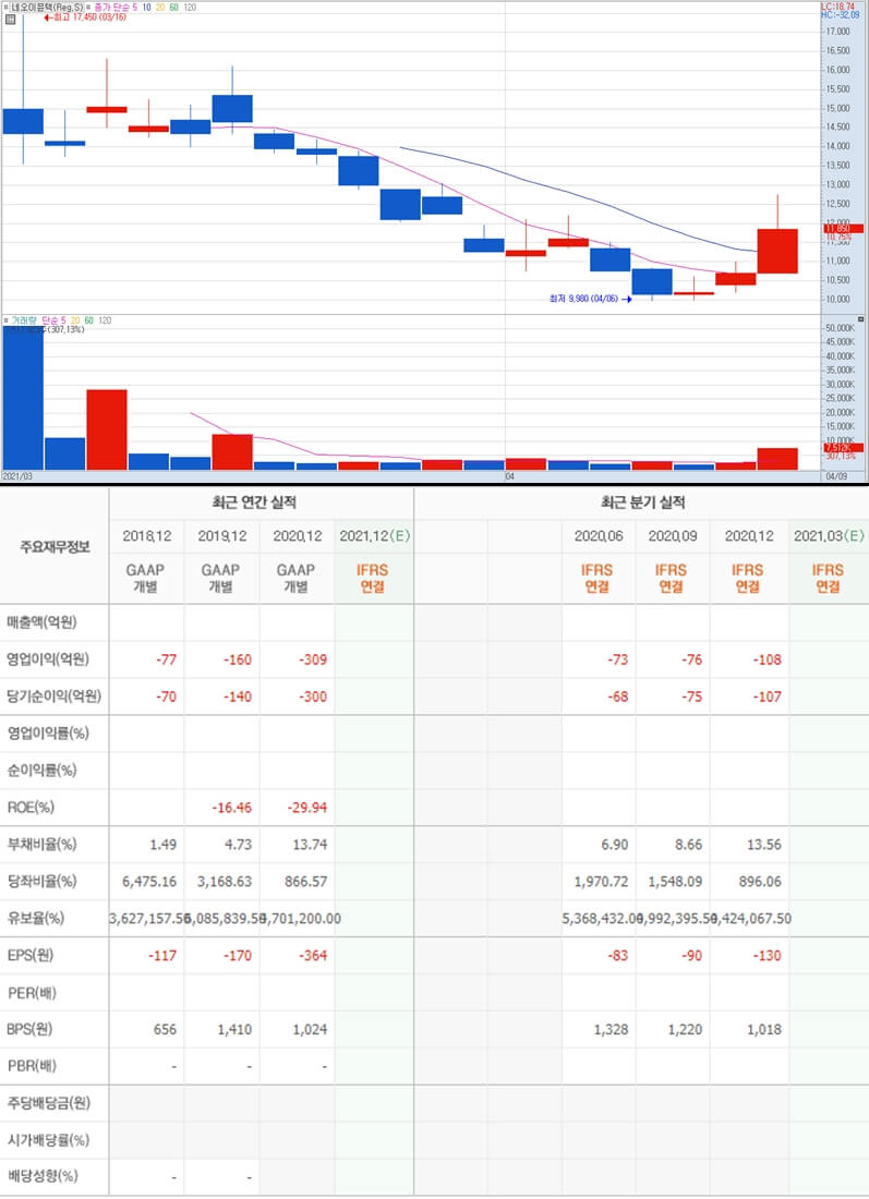 네오이뮨텍 주가