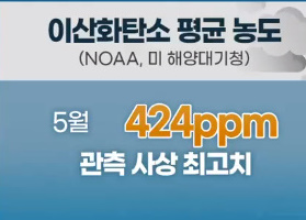 알트태그-이산화탄소 농도 역대 최고