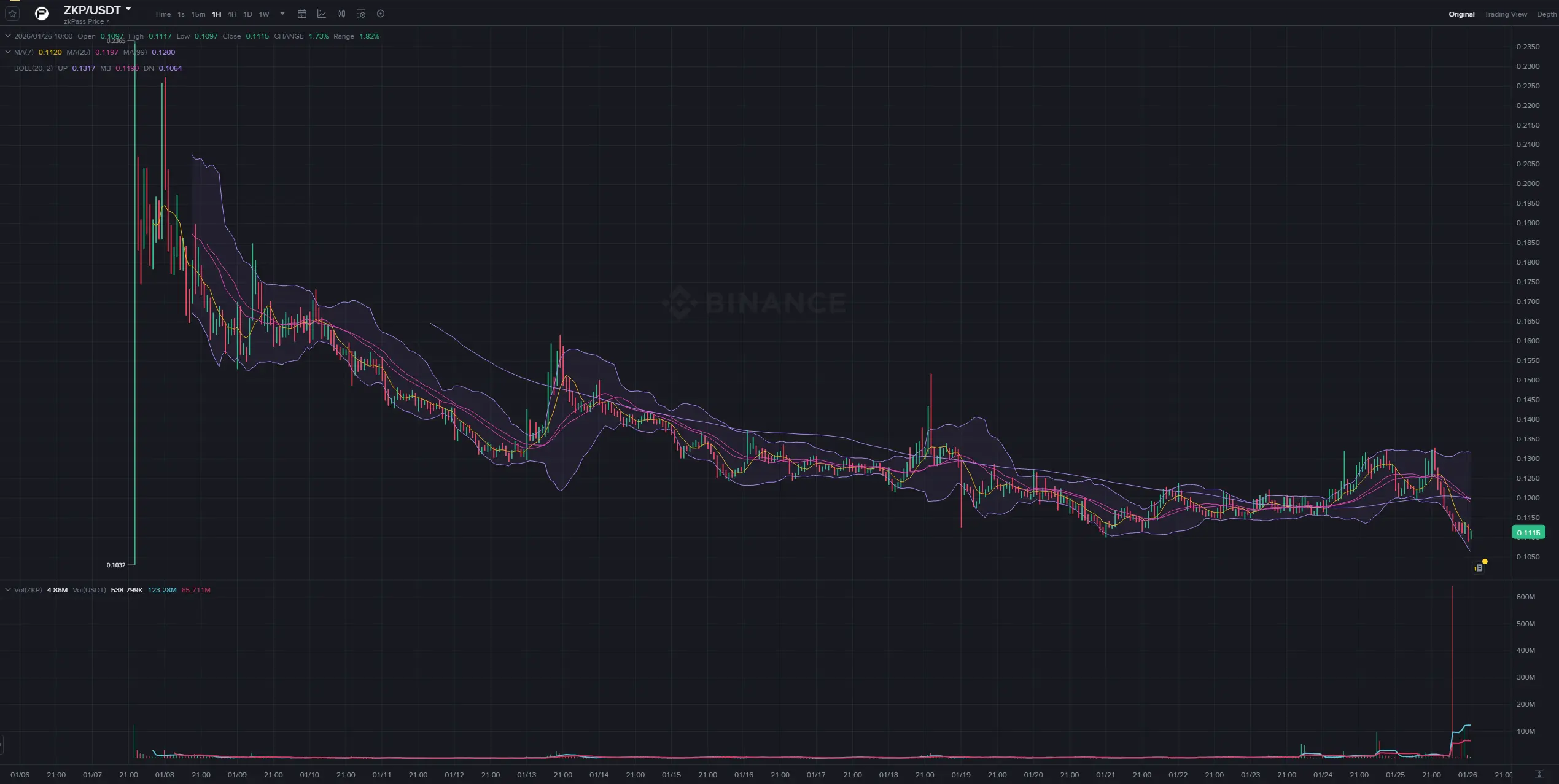 지케이패스 차트