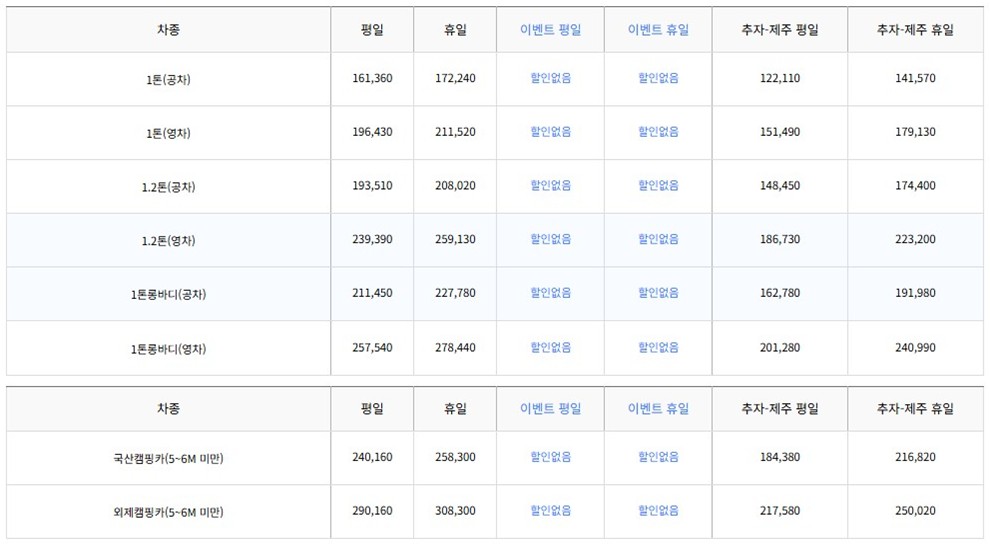 [제주도가는 방법] 진도에서 제주도, 추차도에서 진도 / 제주도, 제주도에서 진도 가는 배편 요금(1톤차량 캠핑카)