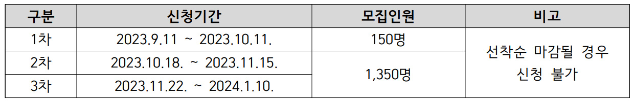 신청인원