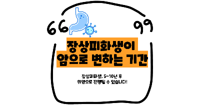 장상피화생이 암으로변하는기간