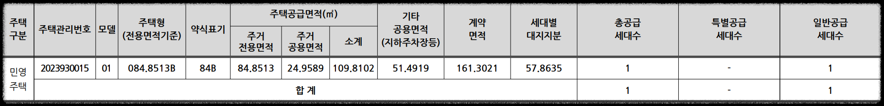 과천 지식정보타운 무순위 6세대 (줍줍 No!) 청약 정보 (과천 르센토 데시앙, 과천 푸르지오 라비엔오, 과천 푸르지오 벨라르테, 과천 푸르지오 오르투스_세대수, 청약 자격, 청약 방법 등)