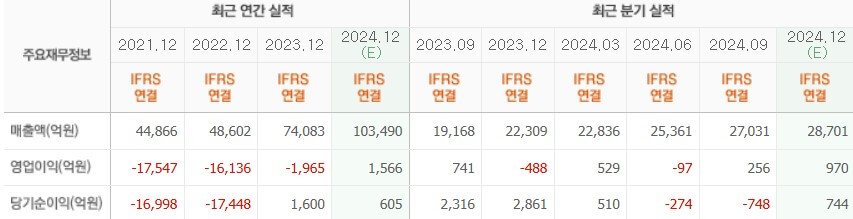 한화오션 실적