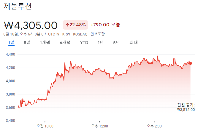 코로나19 진단 키트 관련 주식 동향 분석