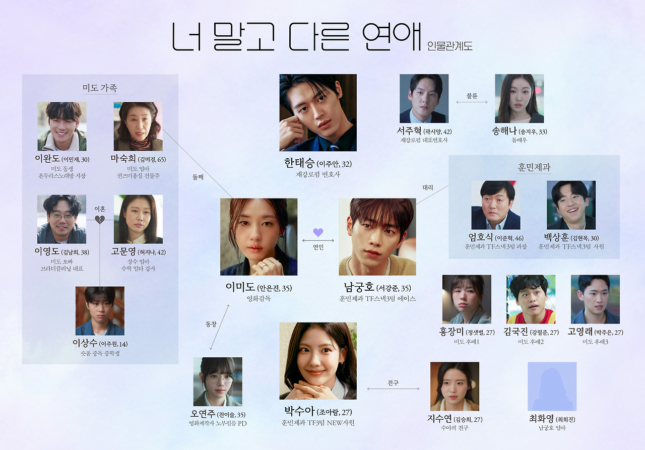너 말고 다른 연애 남궁호 이미도 한태승 박수아 4인 인물관계도