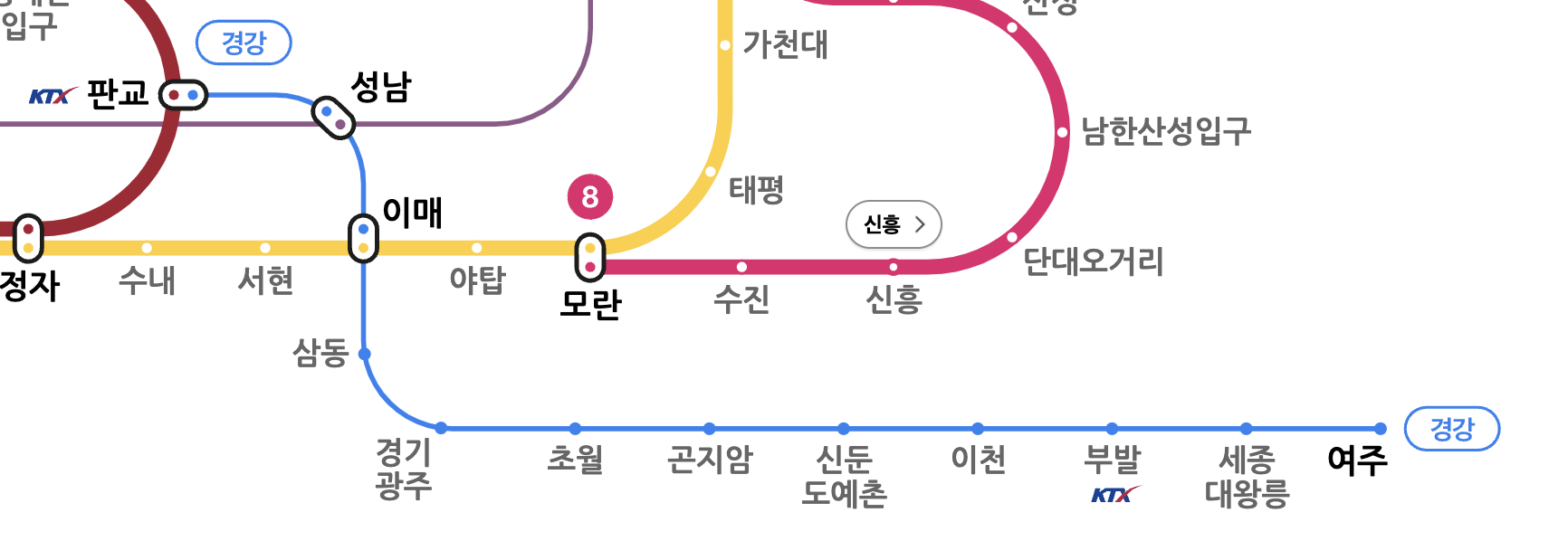 경강선 노선도