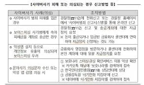 과태료와 범칙금의 차이