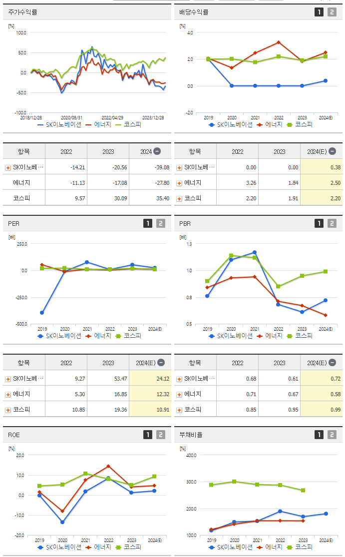 SK이노베이션_섹터분석