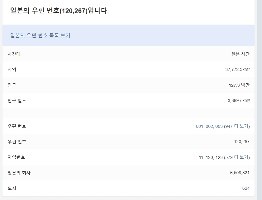 선택한 국가의 우편번호 형식과 지역 번호 정보 안내