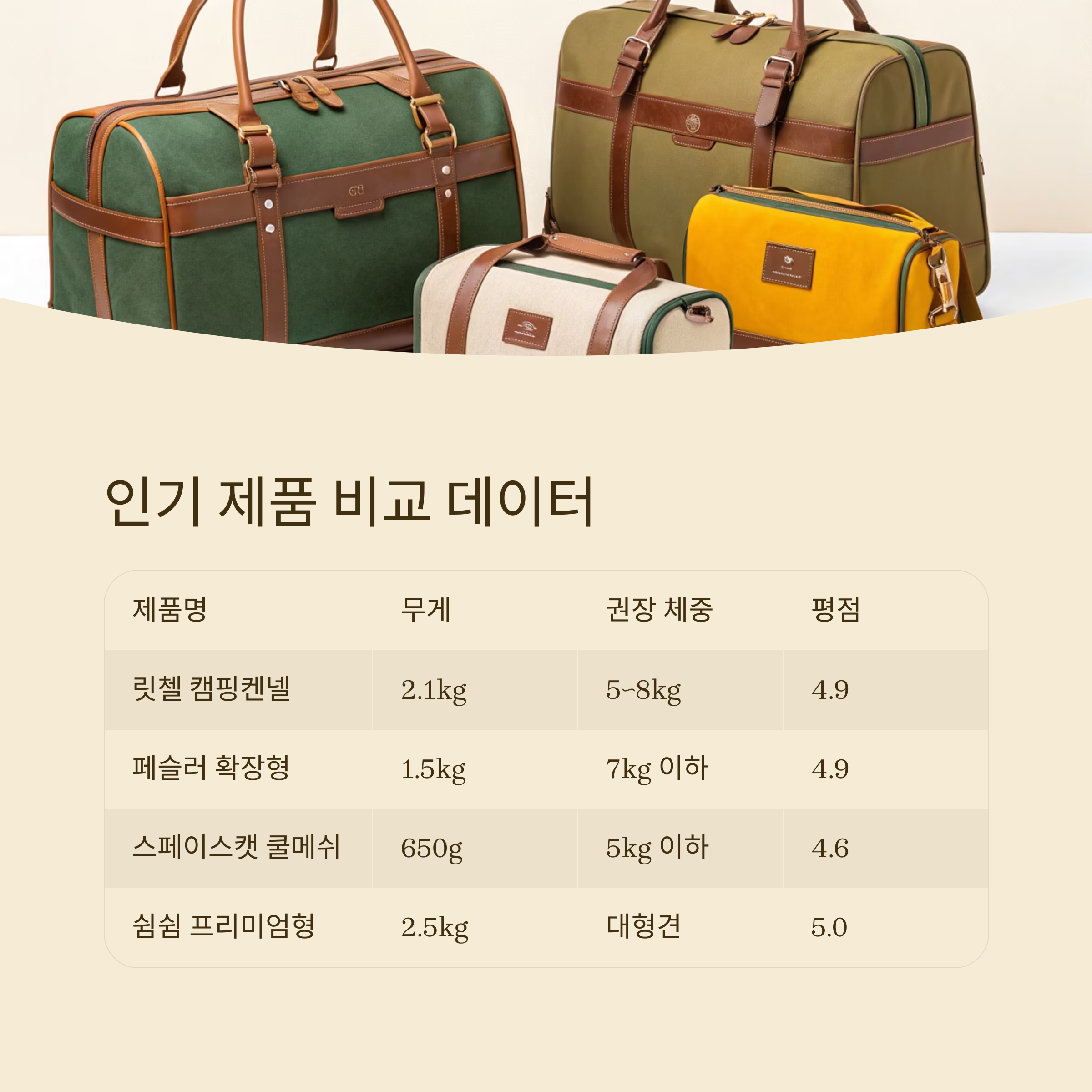 인기 제품 비교 데이터