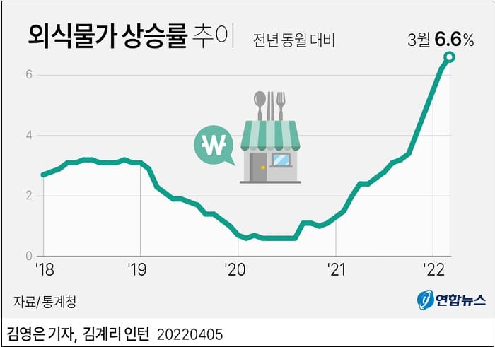 부자들은 느끼지 못하는 물가 폭등...왜 이제야 곡선이 상향할까