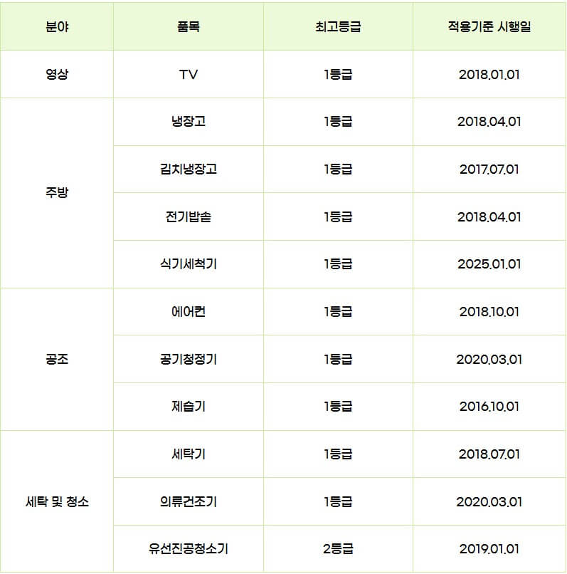 으뜸효율가전