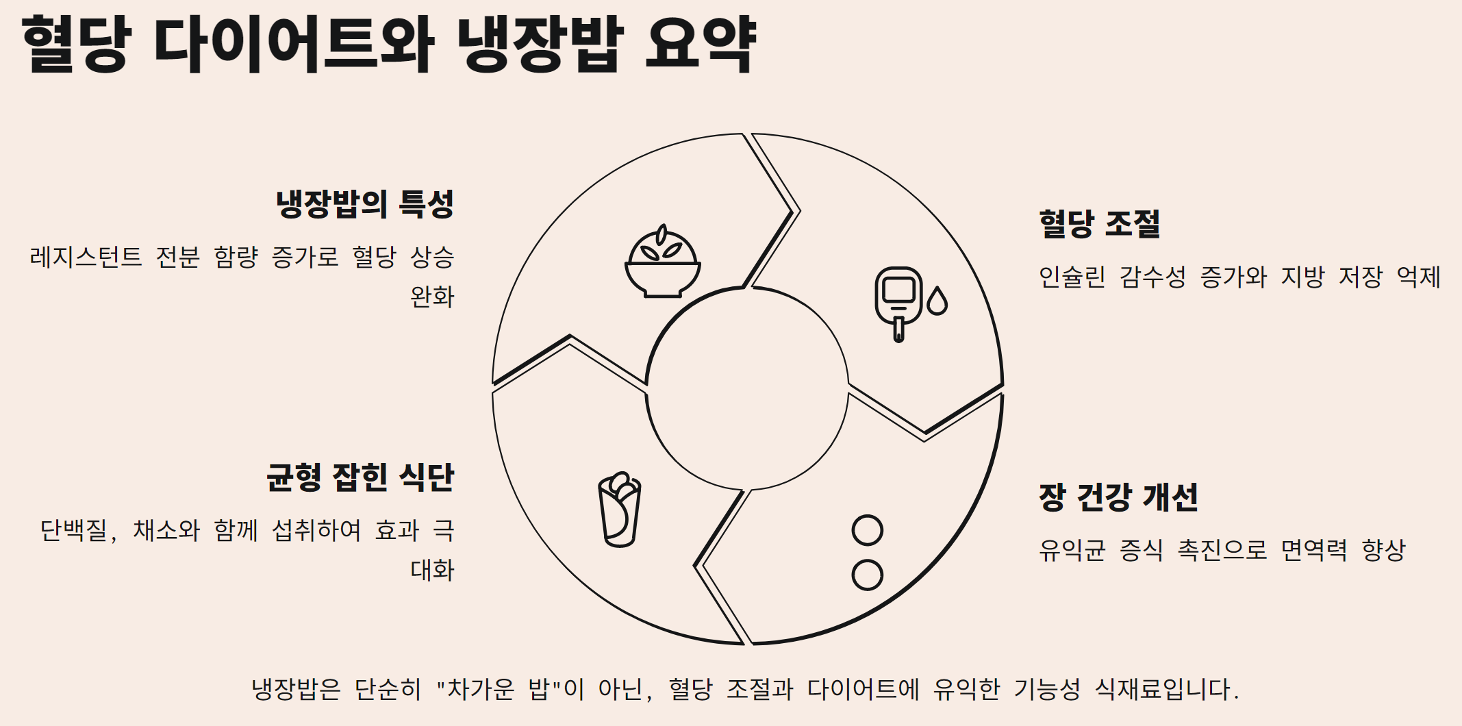 혈당 다이어트에 좋은 냉장밥, 왜 좋을까