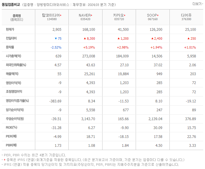 탑코미디어_동종업비교자료