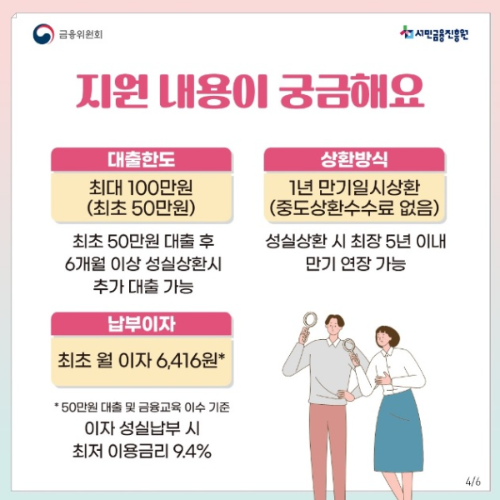 소액생계비 대출