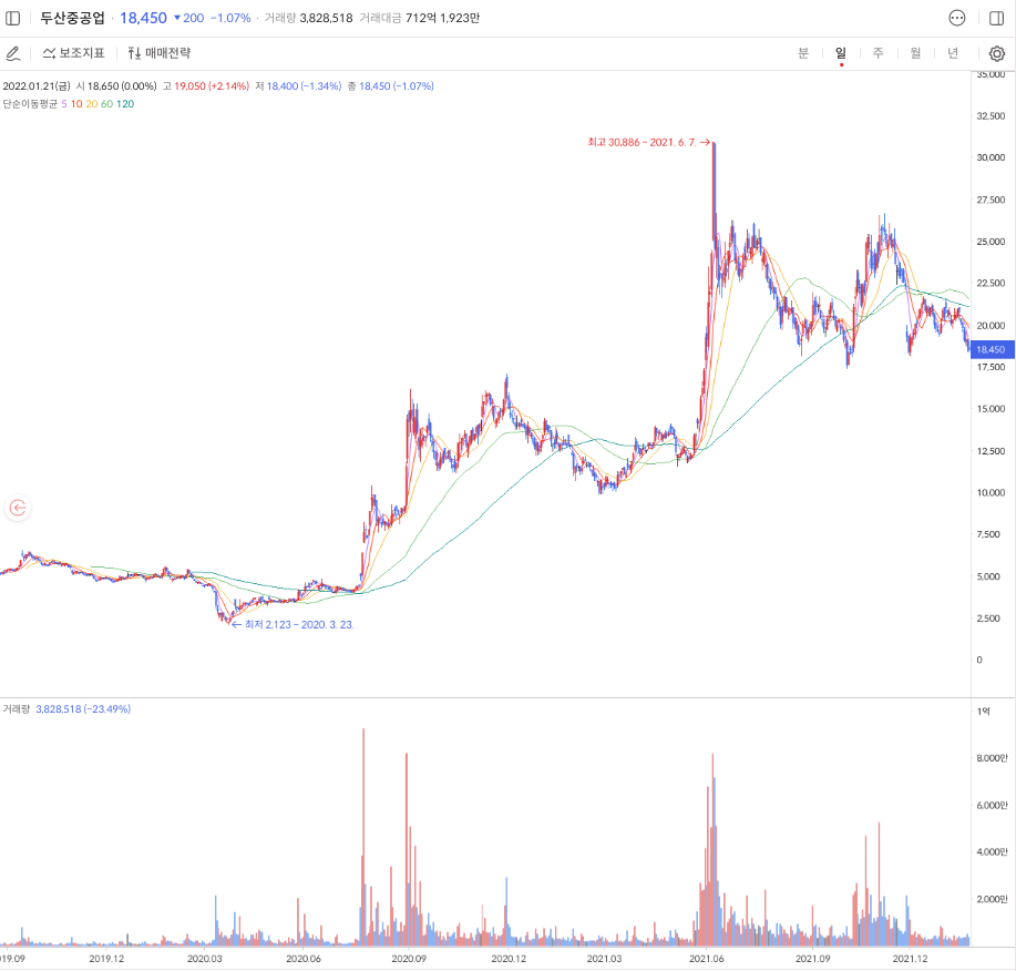 신재생에너지-관련주-대장주