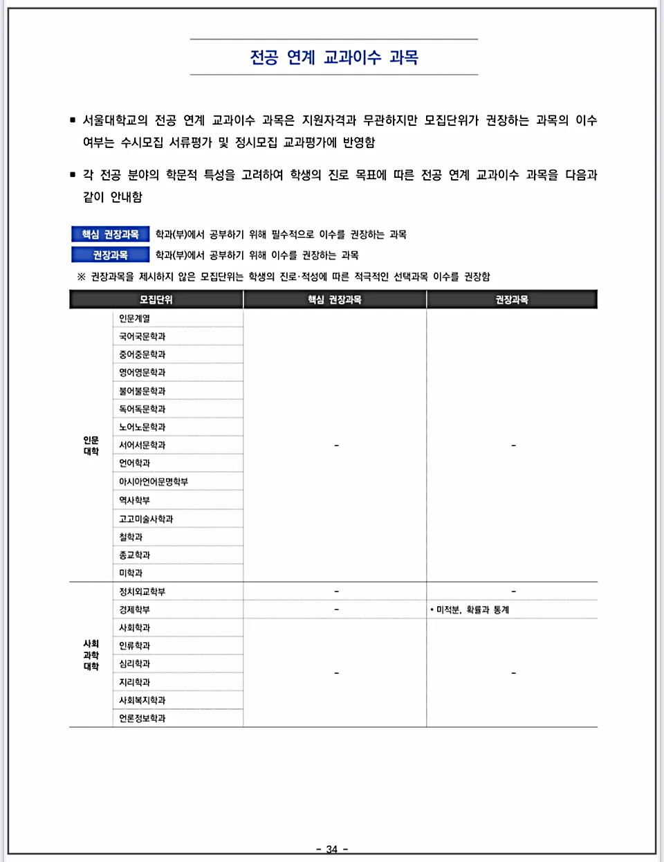 서울대 전공 연계 교과이수 과목-인문대-사회과학대