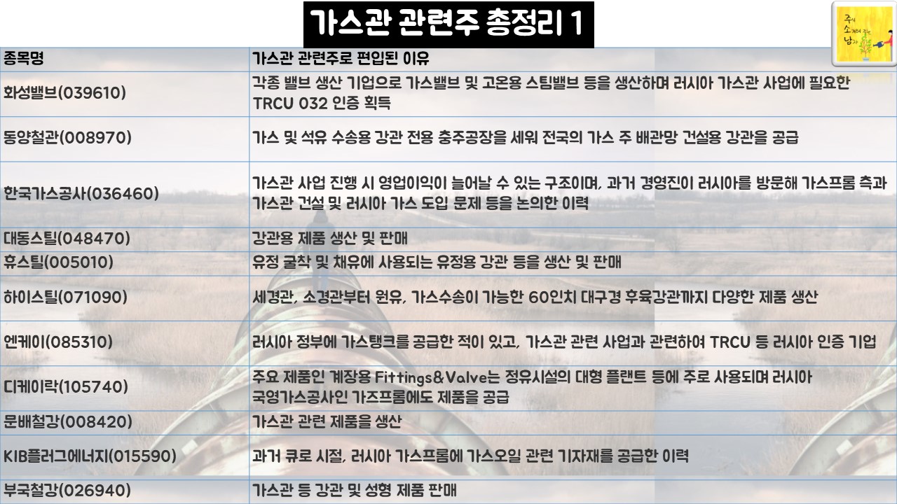 가스관 관련주 총정리1